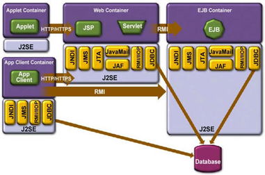北京世纪互联软件开发 产品与服务概览