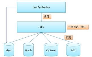 物联网应用服务的现状与前景