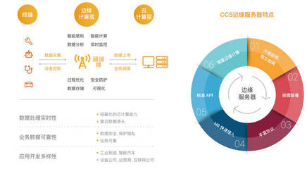 什么是物联网操作系统及其应用服务