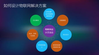 从数据采集到云端服务 物联网解决方案全流程解析
