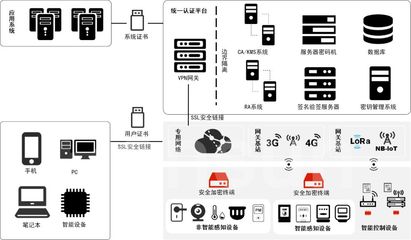 物联网应用服务 变革时代的生存之道