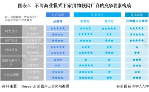 2021年中国家用物联网行业市场现状与发展趋势分析 向多渠道、多应用场景转型升级