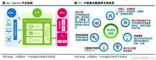 物联网应用服务 开启万物智联的盛宴