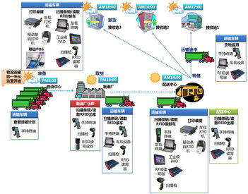 神州商桥 引领物联网应用服务新纪元
