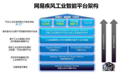 网易“易工厂”App 以全面协同驱动制造振兴，荣膺CSDN优秀IoT应用案例