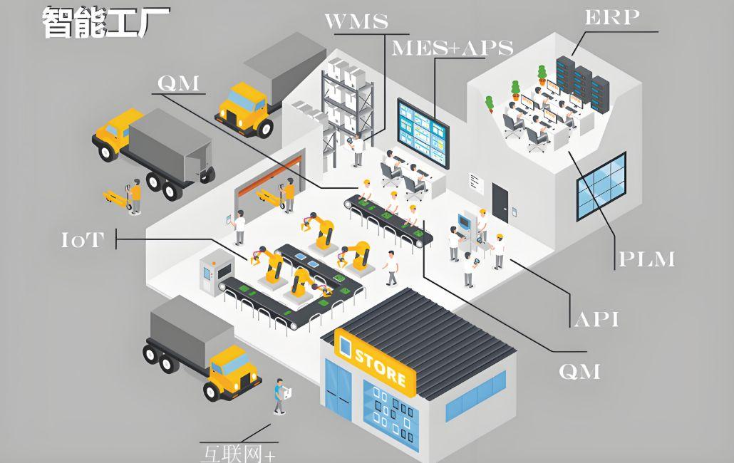 智慧工厂解决方案 以物联网与大数据为核心，开启生产透明化新纪元