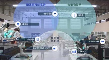 5G未来如何发展？新标准透露的信息量太大，物联网应用服务迎来爆发