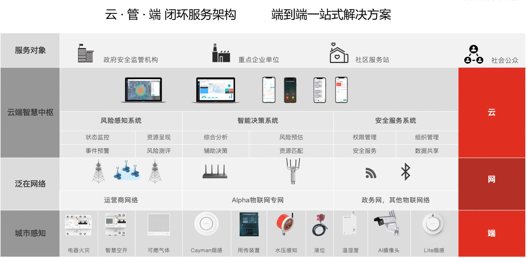 治理智能化篇 移动物联网应用服务点亮智慧治理新时代