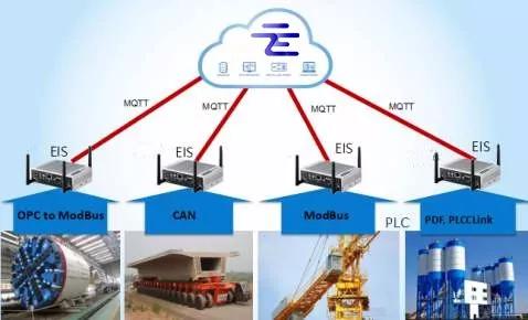 物联网服务中的两种MQTT通信方式 构建高效可靠的应用服务