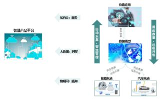 2年超百亿增长，这家制造企业是如何做到的？物联网应用服务成关键引擎