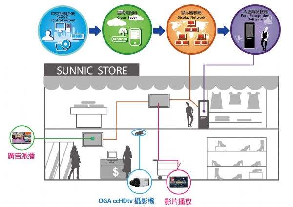 物联网IoT解决方案 引领企业服务模式的新变革