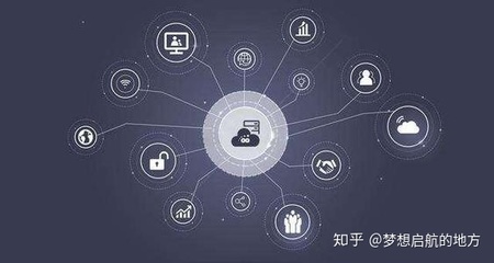 物联网将如何重塑你的日常生活