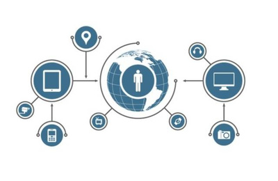 带你读懂互联网+与云计算、大数据、物联网的关系及物联网应用服务
